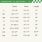 langerland dog raincoat size chart 