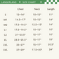 langerland dog raincoat size